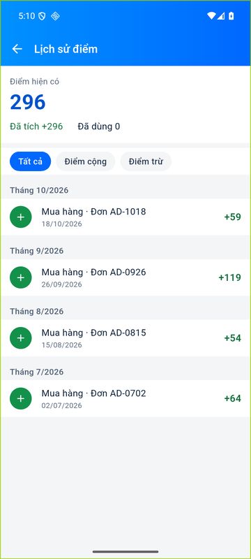 Lịch sử điểm theo tháng